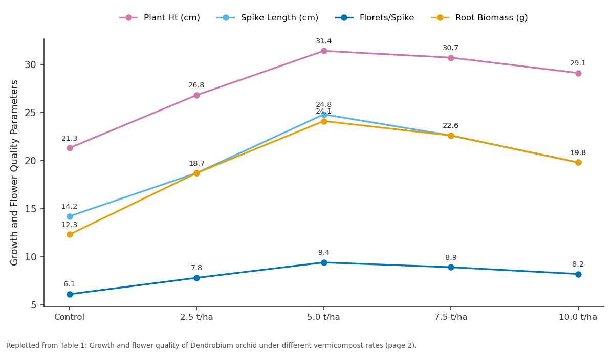 Replotted from Table 1 (page 2) of the original paper. Every bar is the paper's own table value.