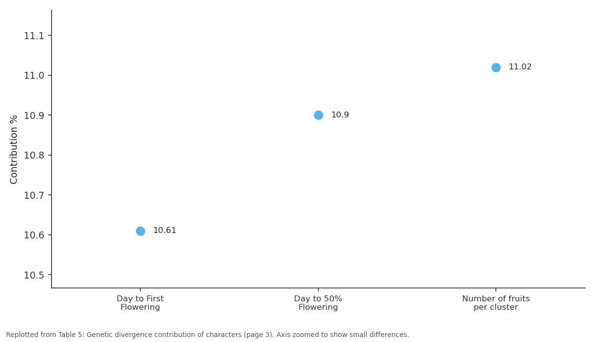 Replotted from Table 5 (page 3) of the original paper. Every bar is the paper's own table value.