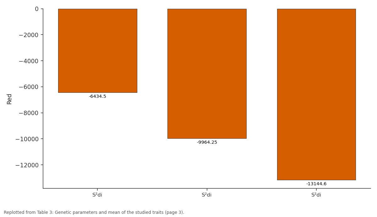 Replotted from Table 3 (page 3) of the original paper. Every bar is the paper's own table value.