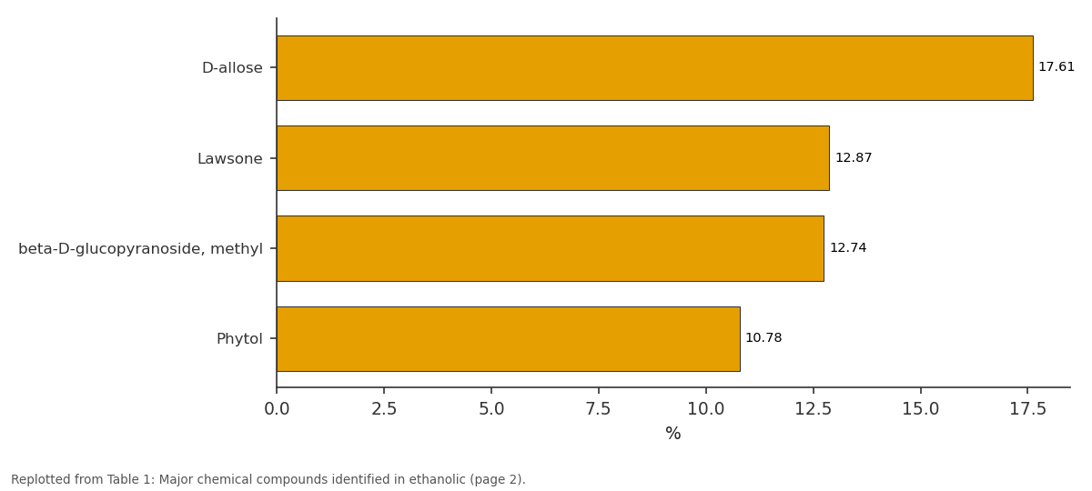 Replotted from Table 1 (page 2) of the original paper. Every bar is the paper's own table value.