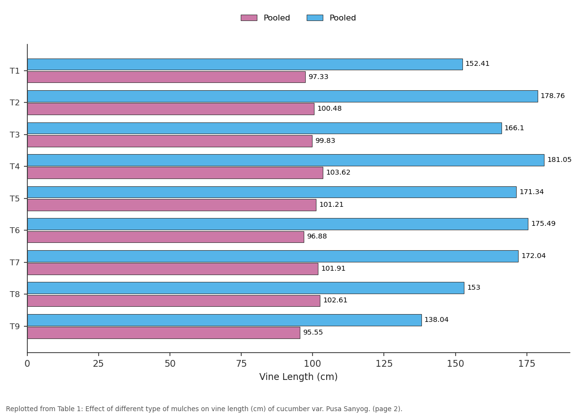 Replotted from Table 1 (page 2) of the original paper. Every bar is the paper's own table value.