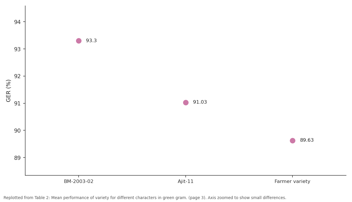 Replotted from Table 2 (page 3) of the original paper. Every bar is the paper's own table value.