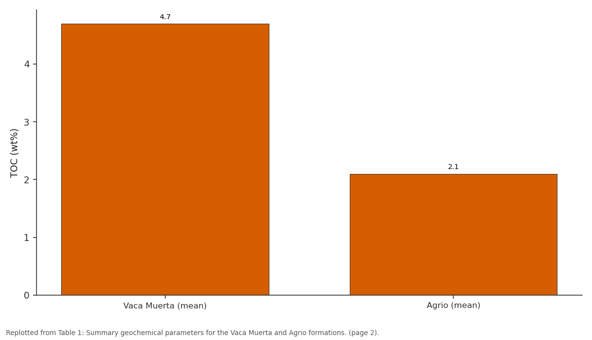 Replotted from Table 1 (page 2) of the original paper. Every bar is the paper's own table value.