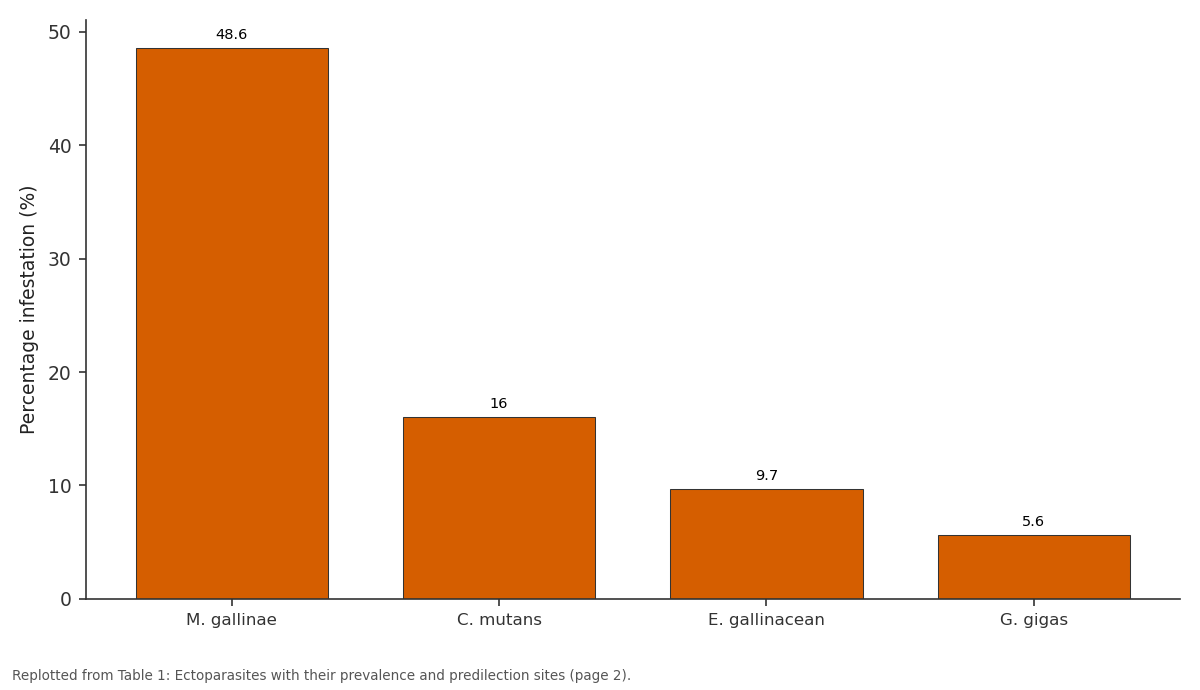 Replotted from Table 1 (page 2) of the original paper. Every bar is the paper's own table value.