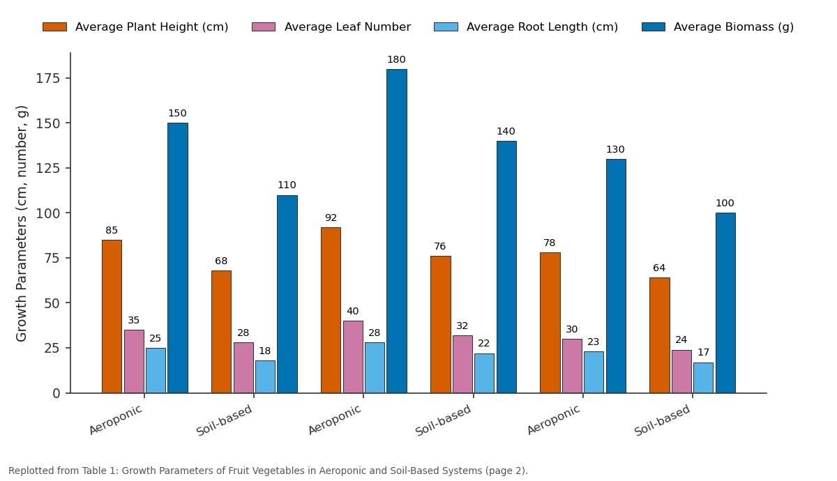 Replotted from Table 1 (page 2) of the original paper. Every bar is the paper's own table value.