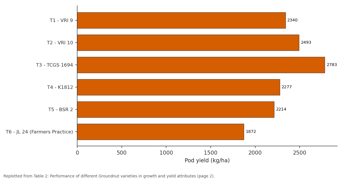 Replotted from Table 2 (page 2) of the original paper. Every bar is the paper's own table value.