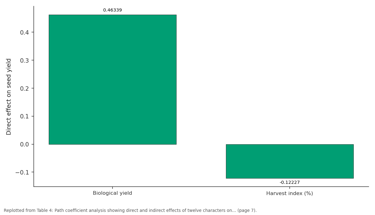 Replotted from Table 4 (page 7) of the original paper. Every bar is the paper's own table value.