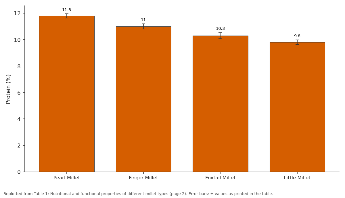Replotted from Table 1 (page 2) of the original paper. Every bar is the paper's own table value.