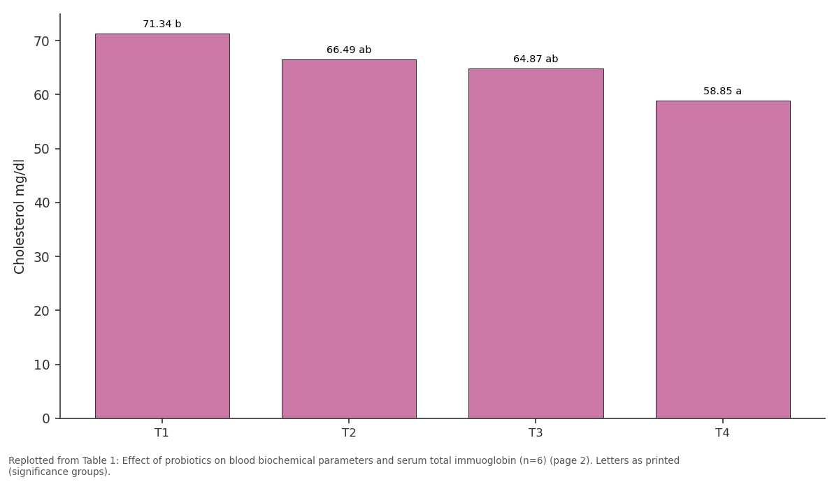 Replotted from Table 1 (page 2) of the original paper. Every bar is the paper's own table value.