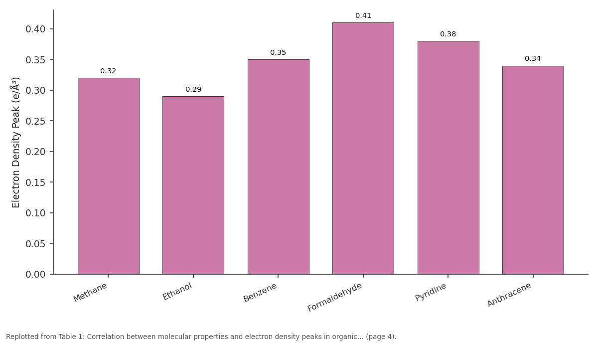 Replotted from Table 1 (page 4) of the original paper. Every bar is the paper's own table value.