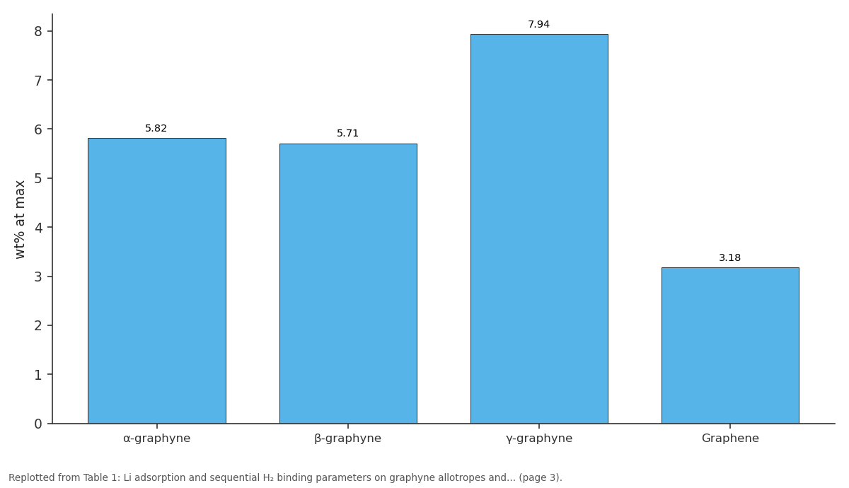 Replotted from Table 1 (page 3) of the original paper. Every bar is the paper's own table value.