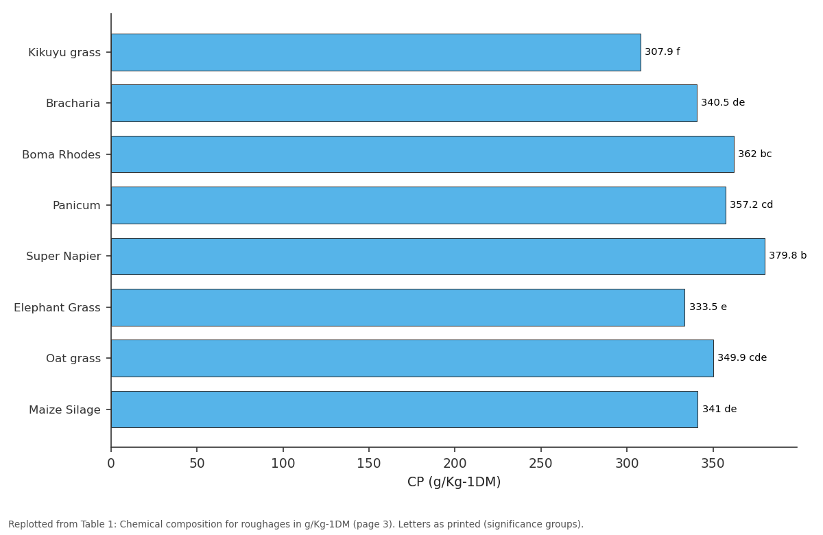 Replotted from Table 1 (page 3) of the original paper. Every bar is the paper's own table value.