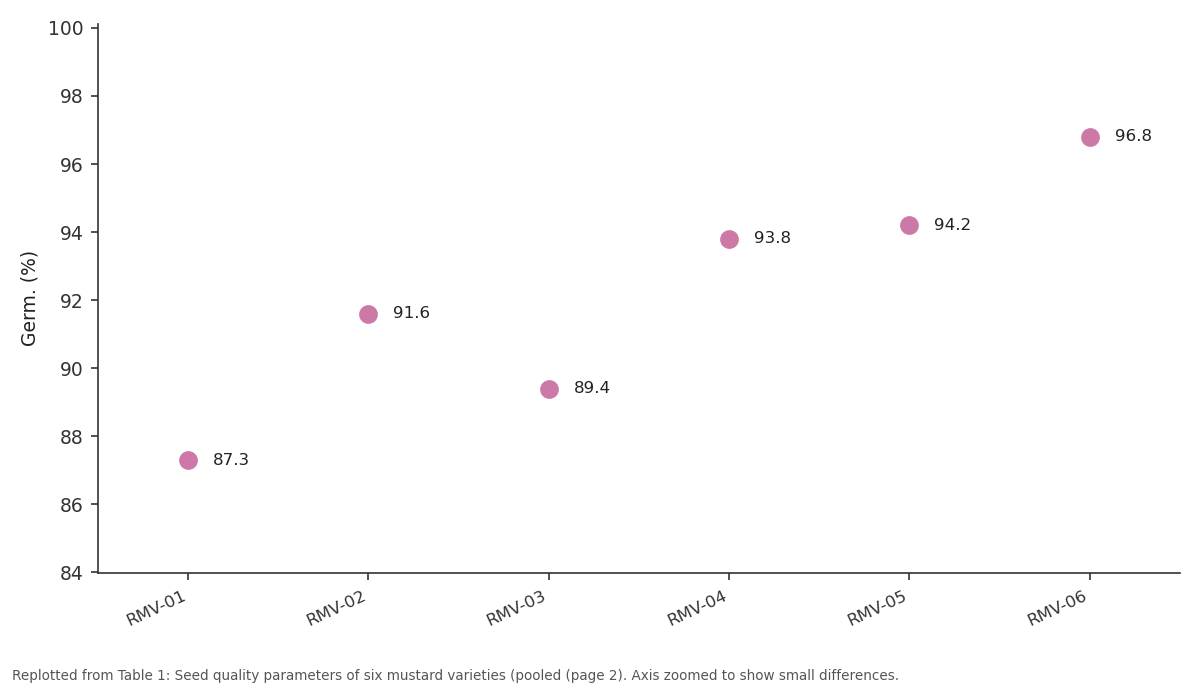 Replotted from Table 1 (page 2) of the original paper. Every bar is the paper's own table value.