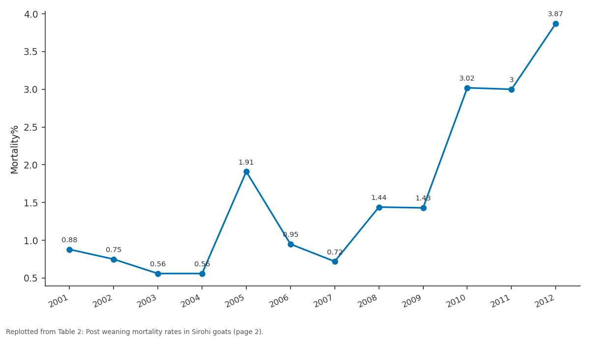 Replotted from Table 2 (page 2) of the original paper. Every bar is the paper's own table value.