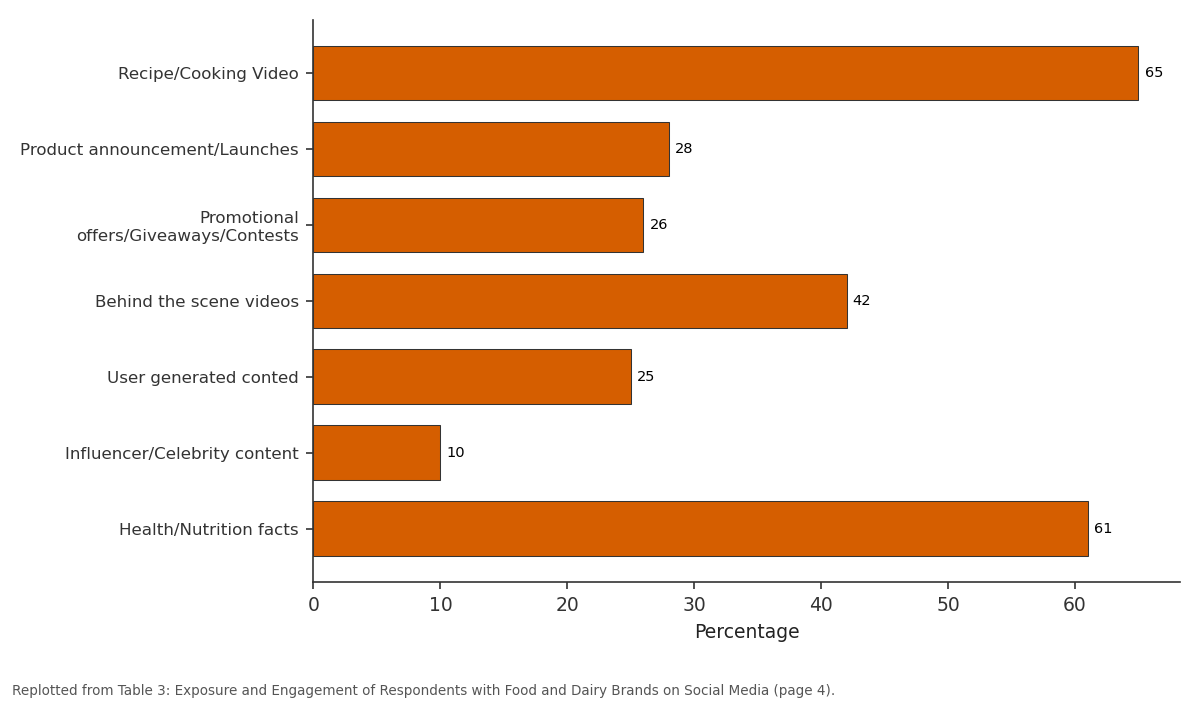 Replotted from Table 3 (page 4) of the original paper. Every bar is the paper's own table value.