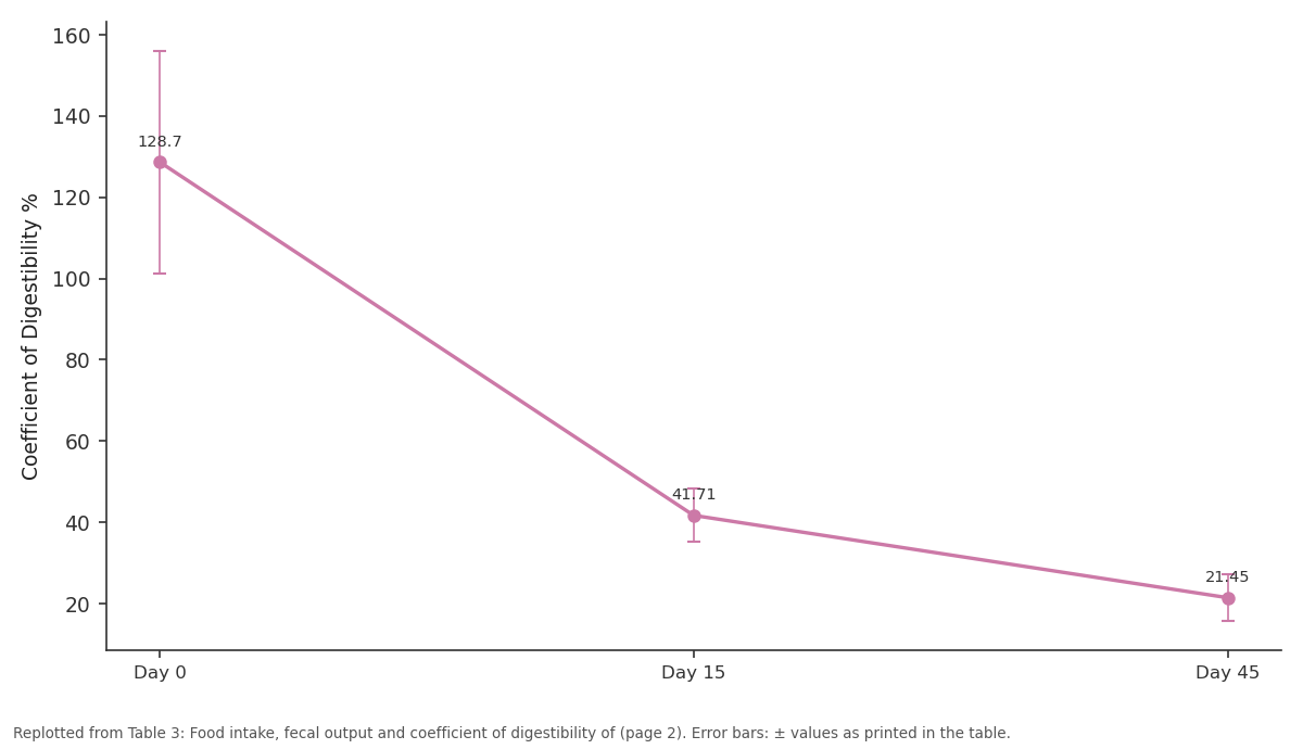 Replotted from Table 3 (page 2) of the original paper. Every bar is the paper's own table value.