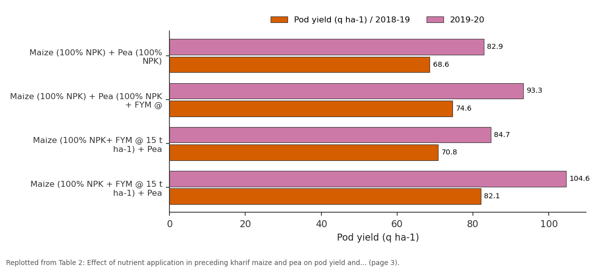 Replotted from Table 2 (page 3) of the original paper. Every bar is the paper's own table value.