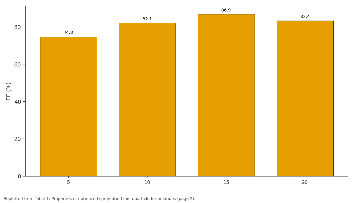 Replotted from Table 1 (page 2) of the original paper. Every bar is the paper's own table value.