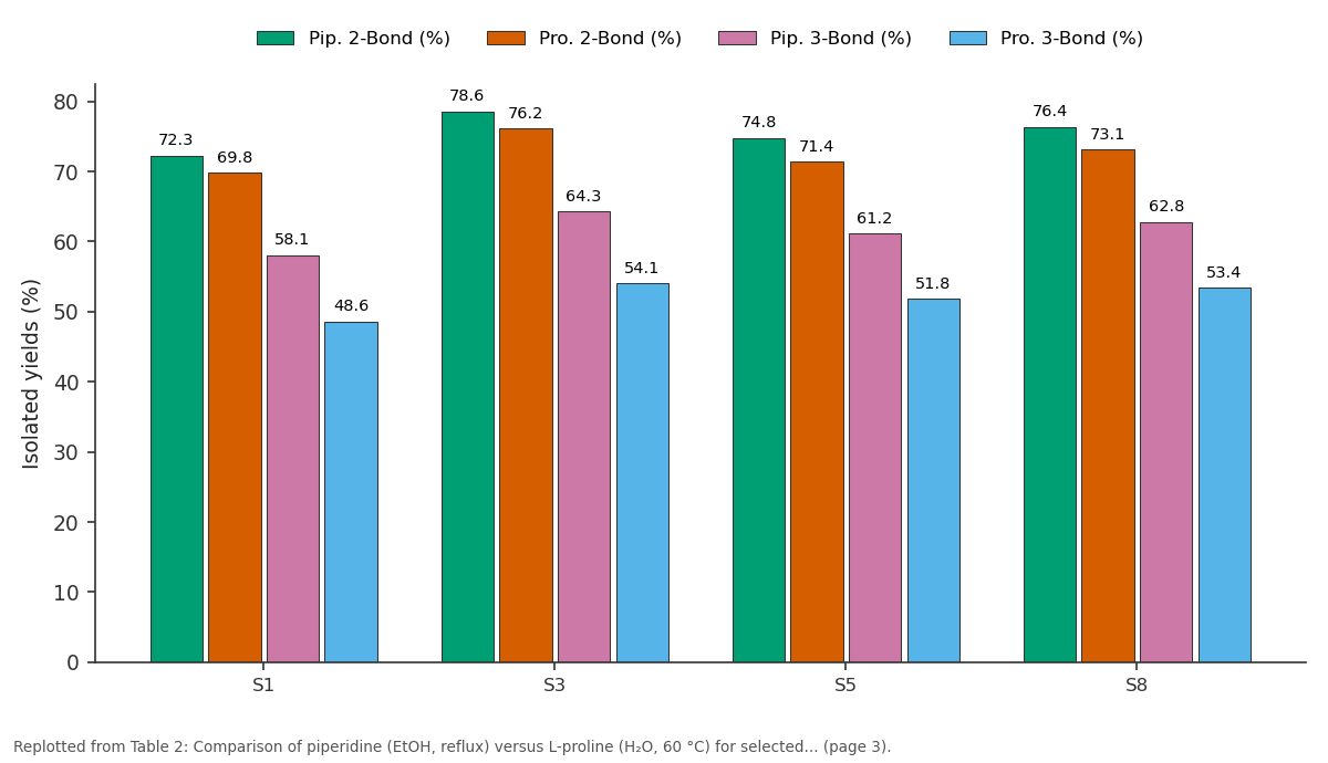 Replotted from Table 2 (page 3) of the original paper. Every bar is the paper's own table value.