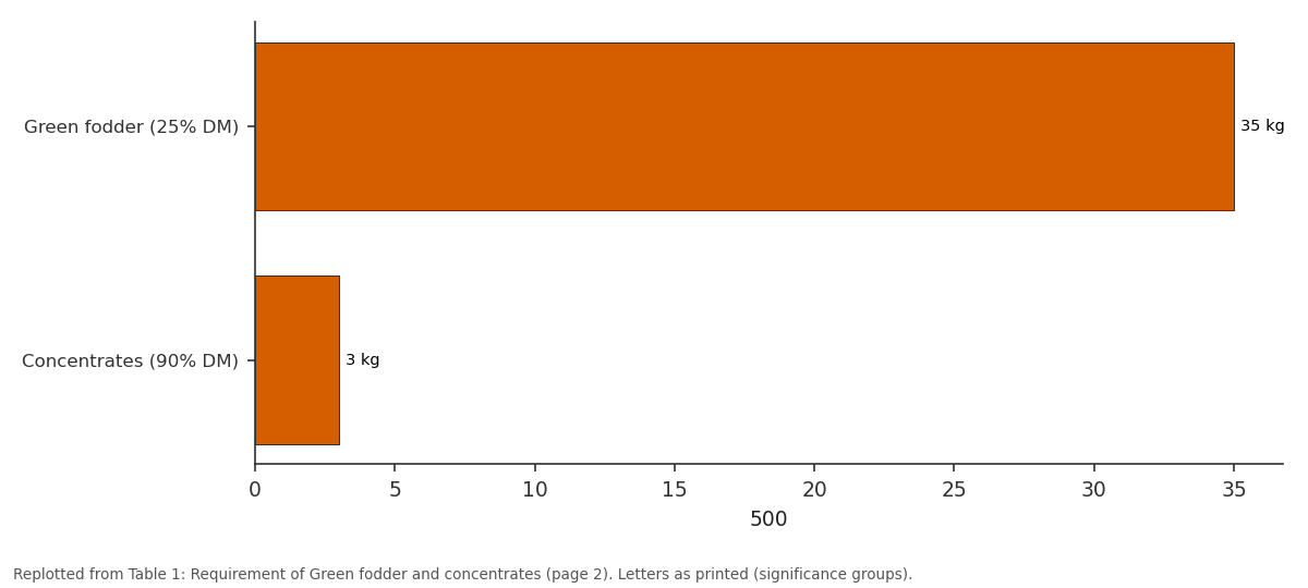 Replotted from Table 1 (page 2) of the original paper. Every bar is the paper's own table value.