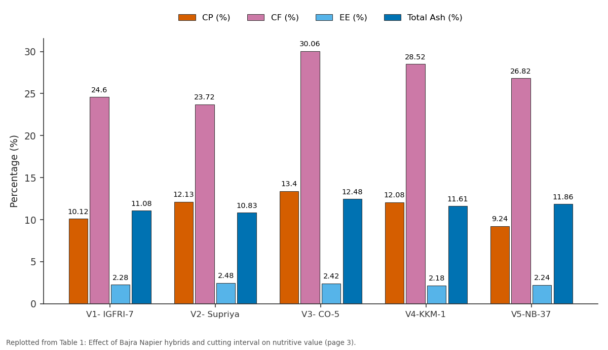 Replotted from Table 1 (page 3) of the original paper. Every bar is the paper's own table value.