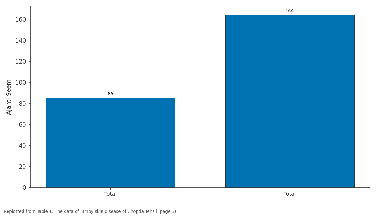 Replotted from Table 1 (page 3) of the original paper. Every bar is the paper's own table value.