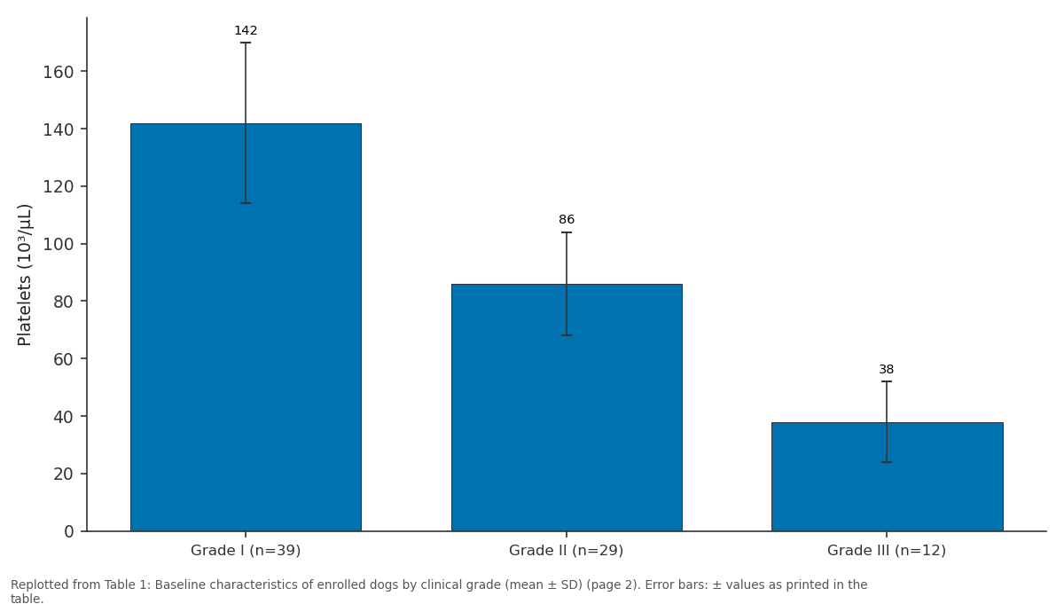 Replotted from Table 1 (page 2) of the original paper. Every bar is the paper's own table value.