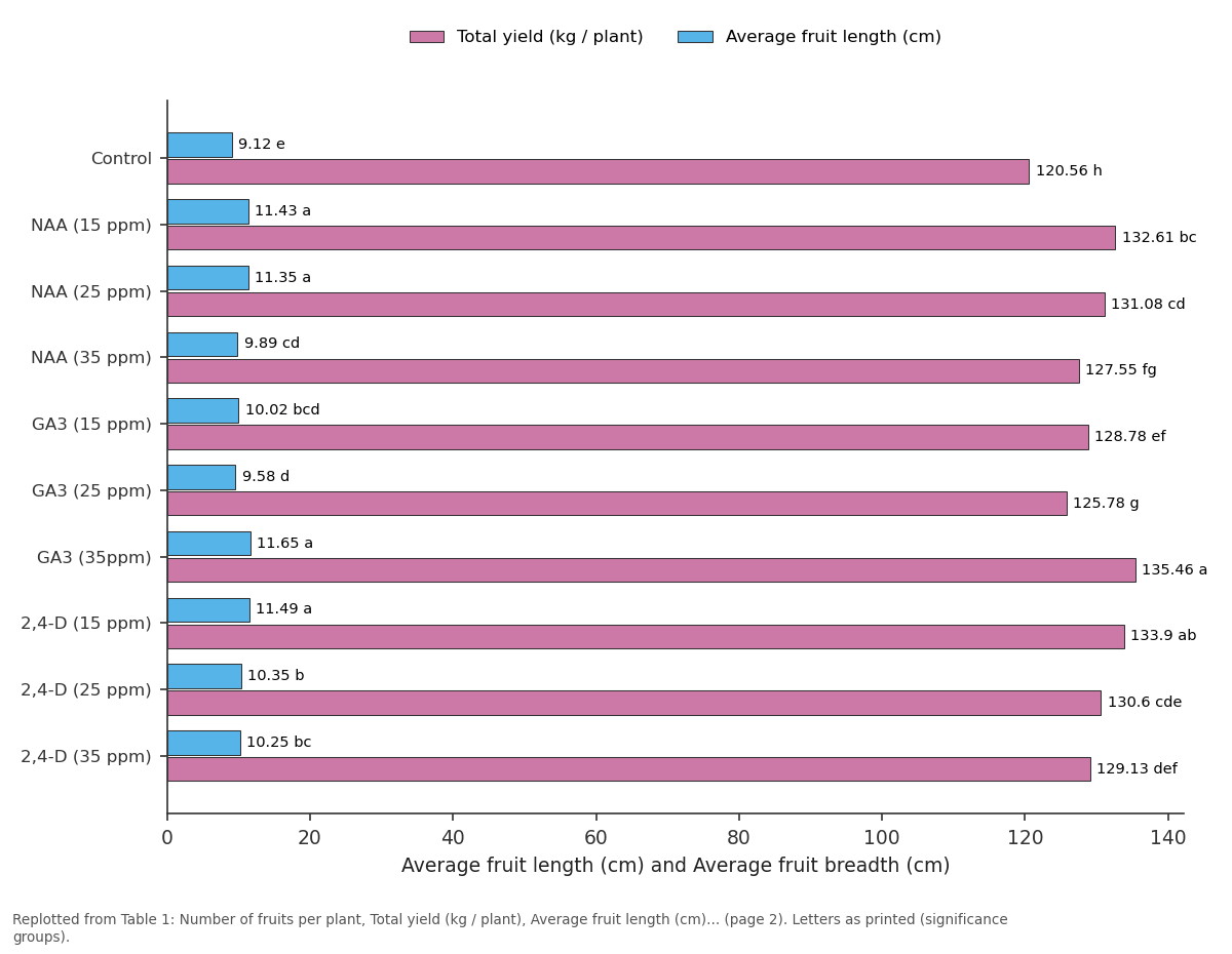 Replotted from Table 1 (page 2) of the original paper. Every bar is the paper's own table value.
