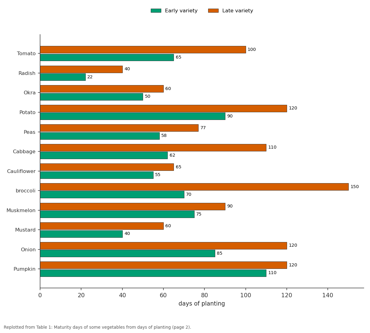 Replotted from Table 1 (page 2) of the original paper. Every bar is the paper's own table value.
