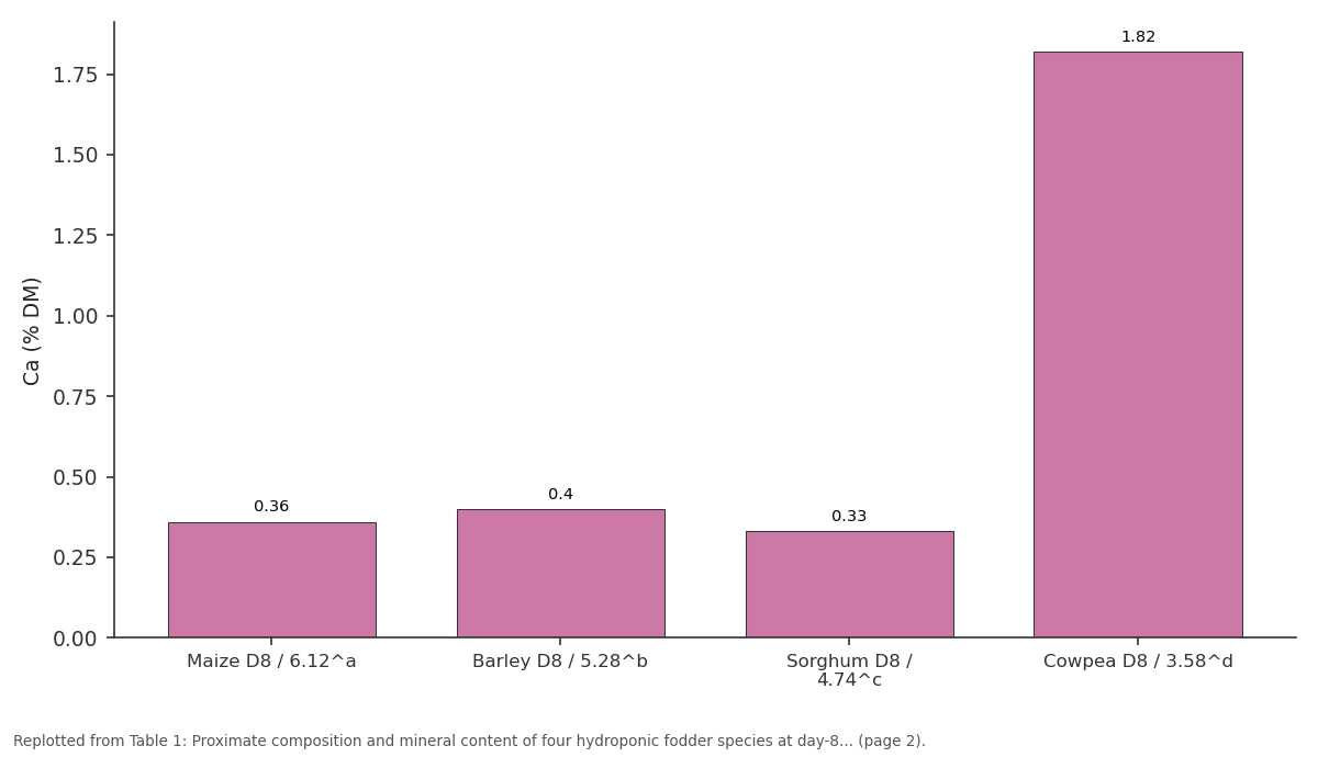 Replotted from Table 1 (page 2) of the original paper. Every bar is the paper's own table value.