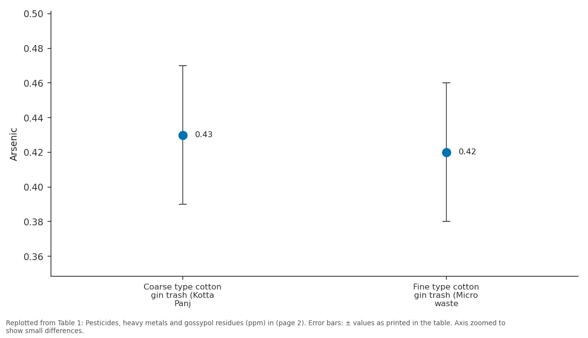 Replotted from Table 1 (page 2) of the original paper. Every bar is the paper's own table value.