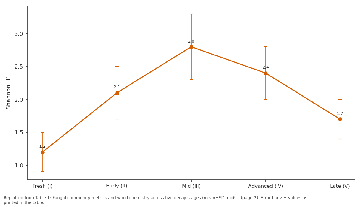 Replotted from Table 1 (page 2) of the original paper. Every bar is the paper's own table value.