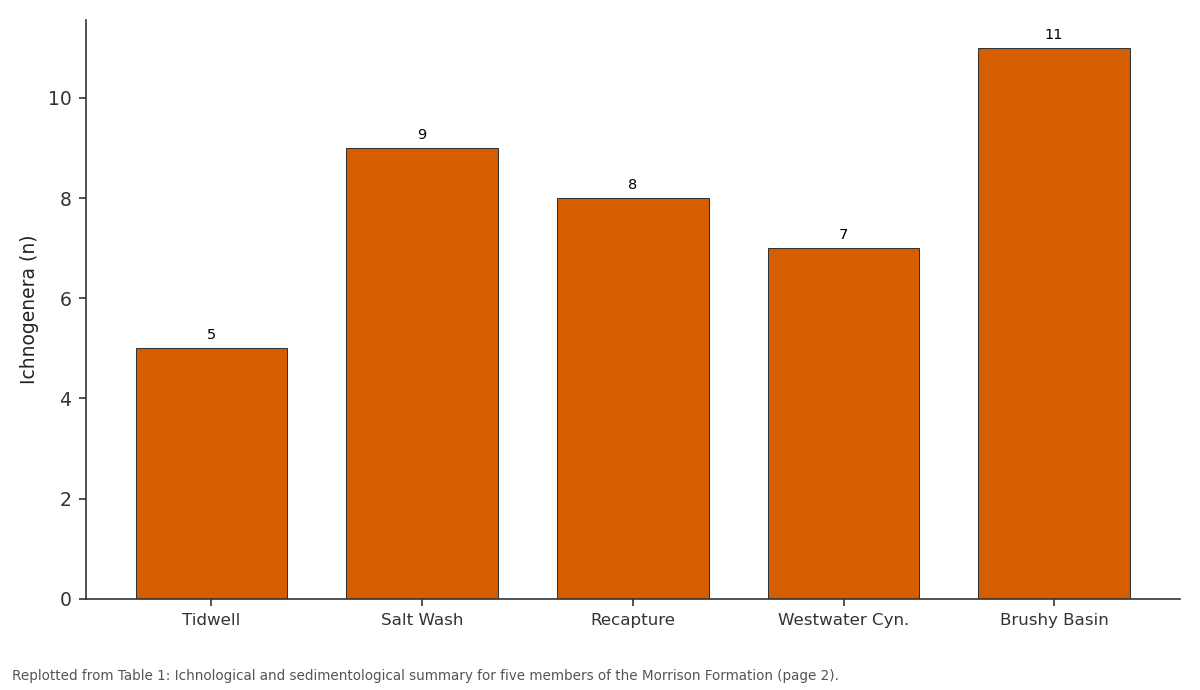 Replotted from Table 1 (page 2) of the original paper. Every bar is the paper's own table value.