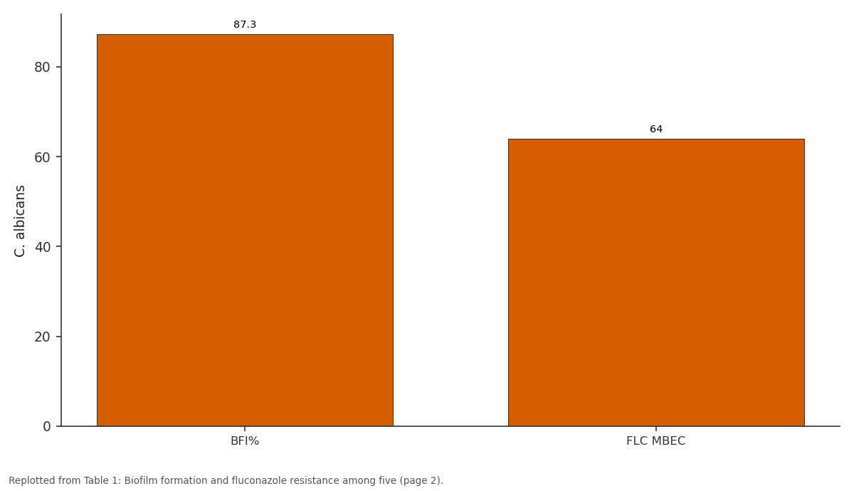 Replotted from Table 1 (page 2) of the original paper. Every bar is the paper's own table value.