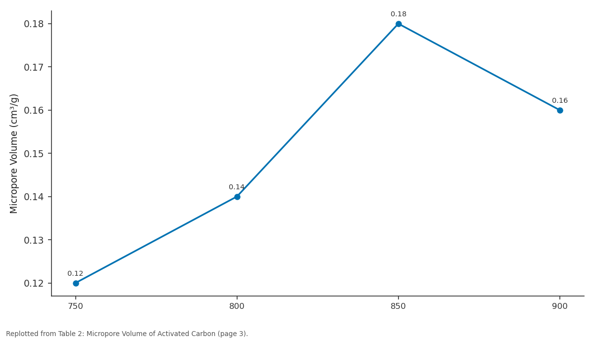 Replotted from Table 2 (page 3) of the original paper. Every bar is the paper's own table value.