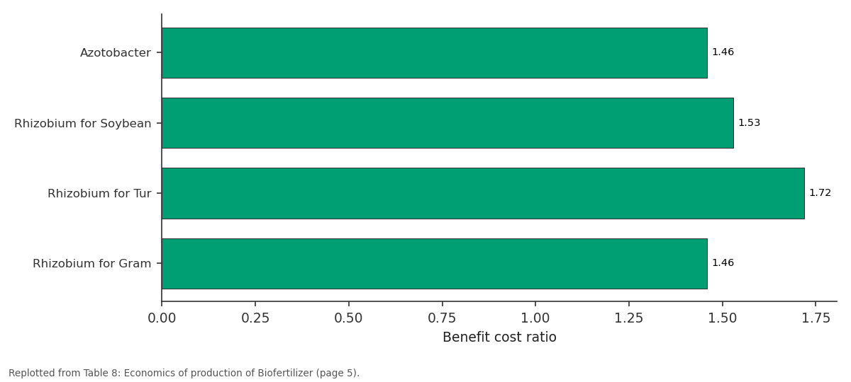 Replotted from Table 8 (page 5) of the original paper. Every bar is the paper's own table value.