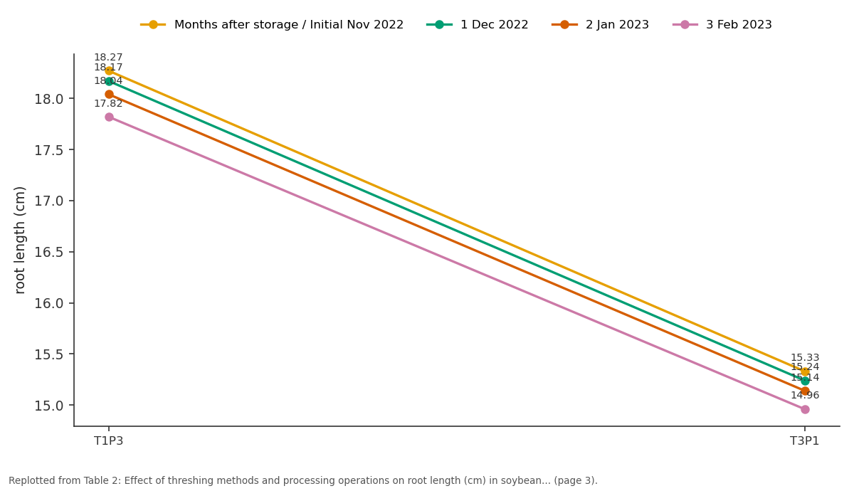 Replotted from Table 2 (page 3) of the original paper. Every bar is the paper's own table value.