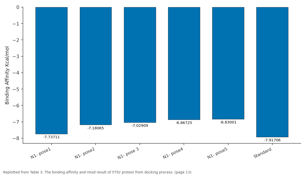 Replotted from Table 3 (page 13) of the original paper. Every bar is the paper's own table value.