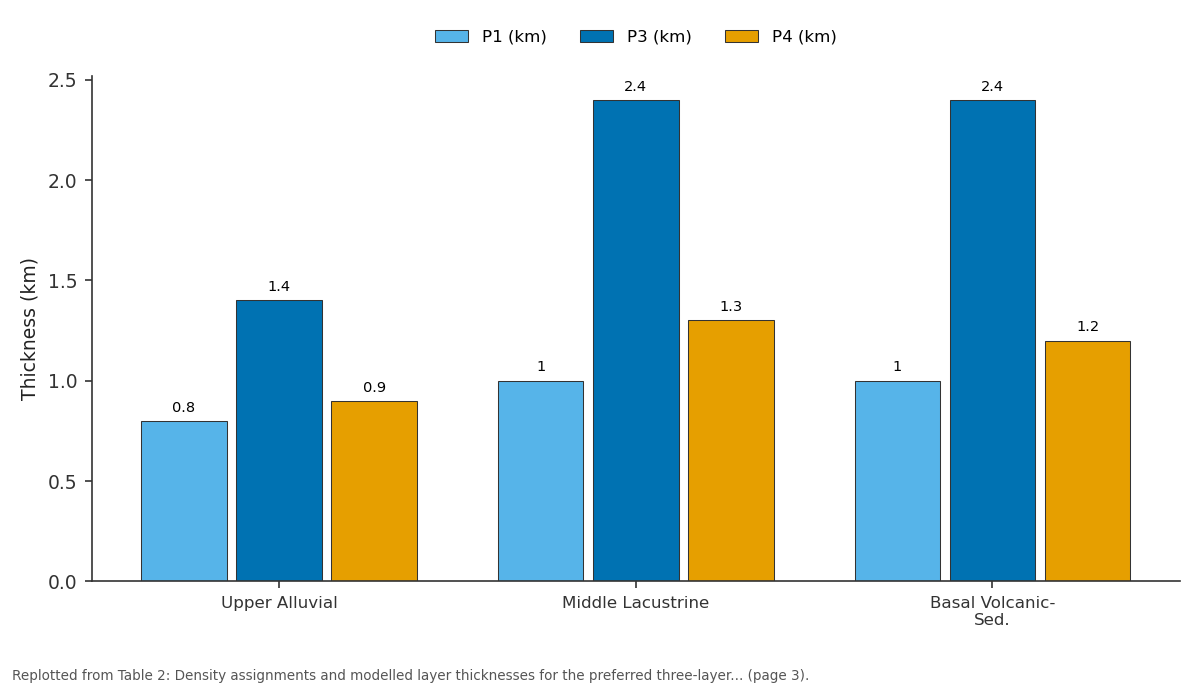 Replotted from Table 2 (page 3) of the original paper. Every bar is the paper's own table value.