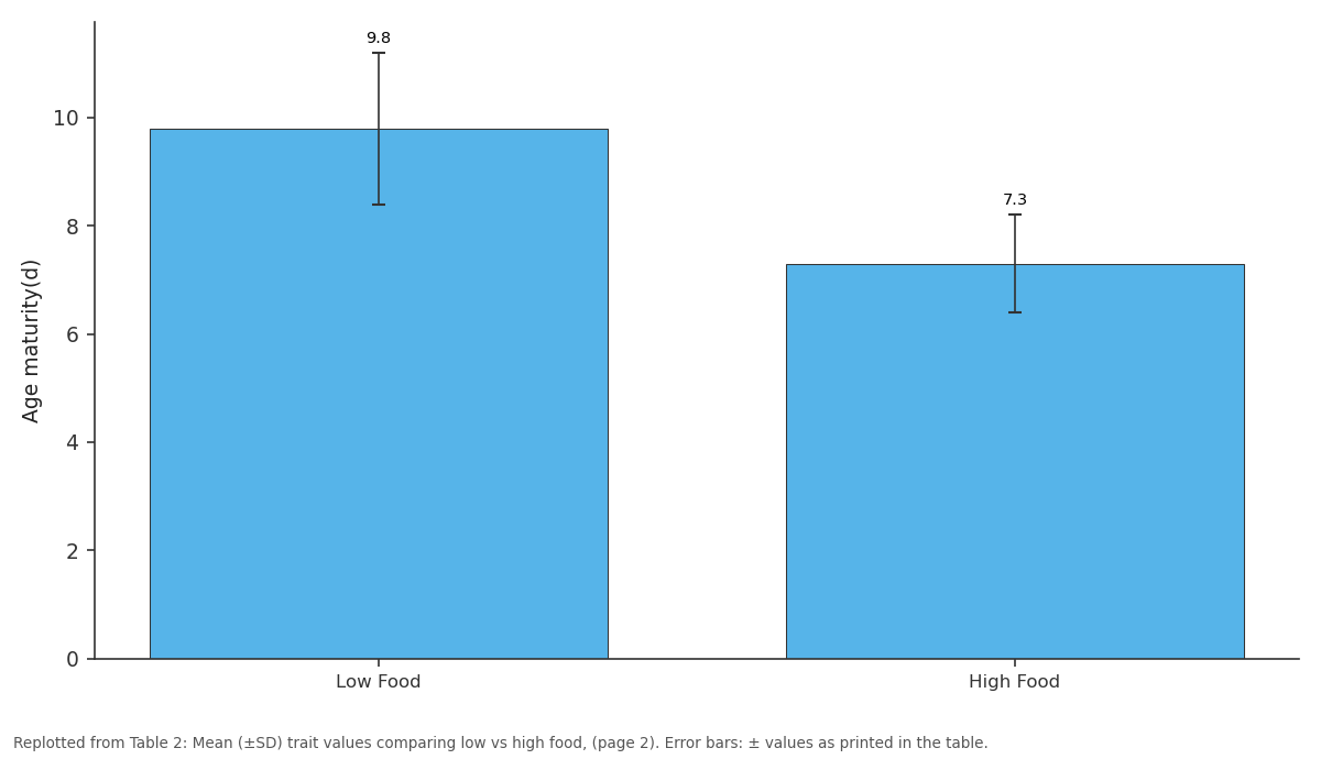 Replotted from Table 2 (page 2) of the original paper. Every bar is the paper's own table value.