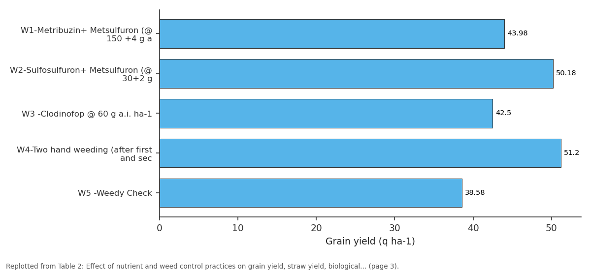 Replotted from Table 2 (page 3) of the original paper. Every bar is the paper's own table value.