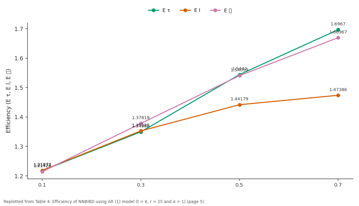 Replotted from Table 4 (page 5) of the original paper. Every bar is the paper's own table value.