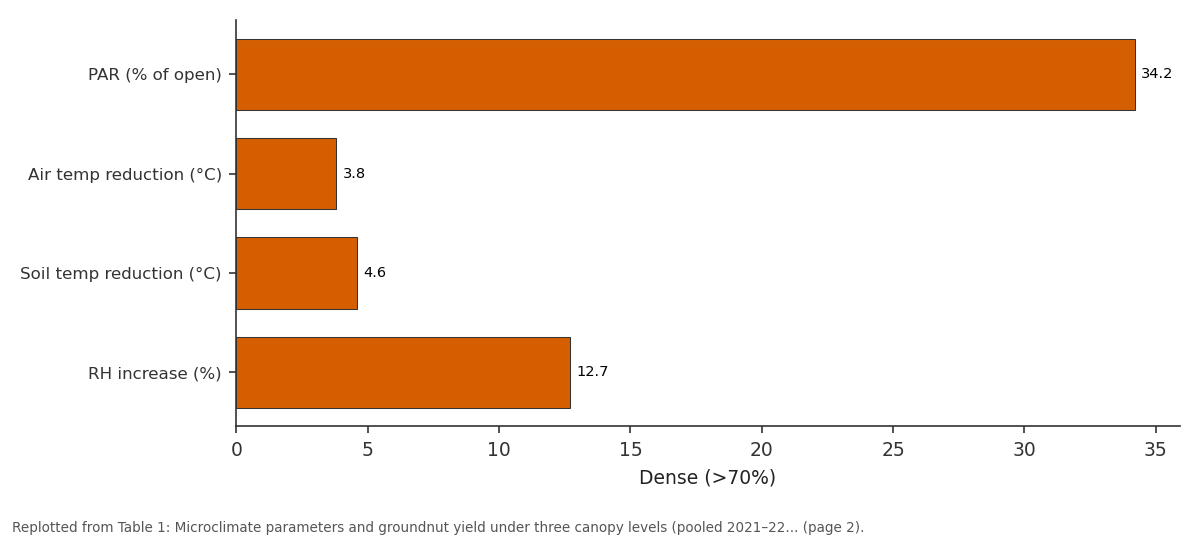Replotted from Table 1 (page 2) of the original paper. Every bar is the paper's own table value.