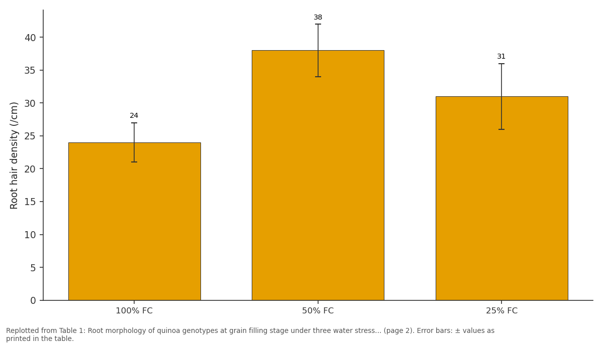 Replotted from Table 1 (page 2) of the original paper. Every bar is the paper's own table value.