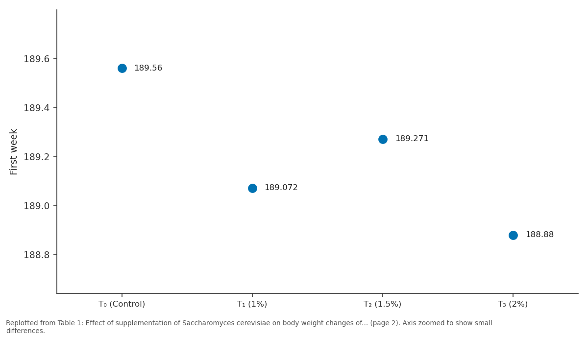 Replotted from Table 1 (page 2) of the original paper. Every bar is the paper's own table value.