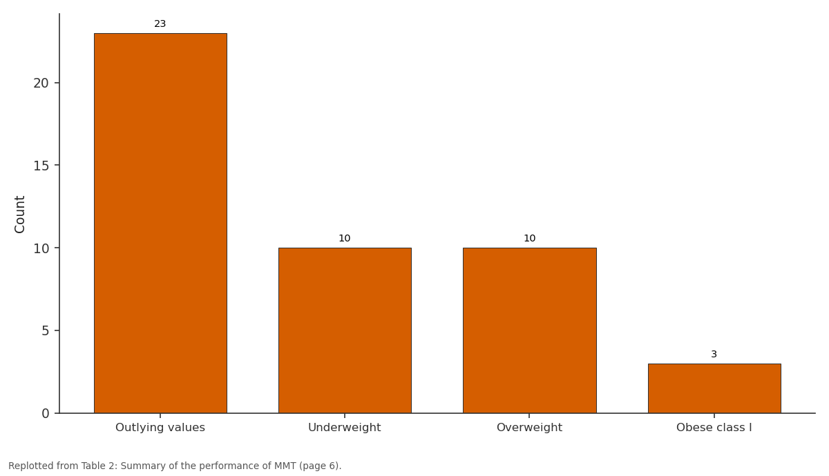 Replotted from Table 2 (page 6) of the original paper. Every bar is the paper's own table value.