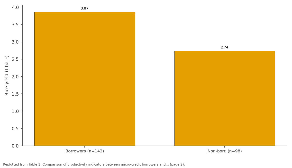 Replotted from Table 1 (page 2) of the original paper. Every bar is the paper's own table value.
