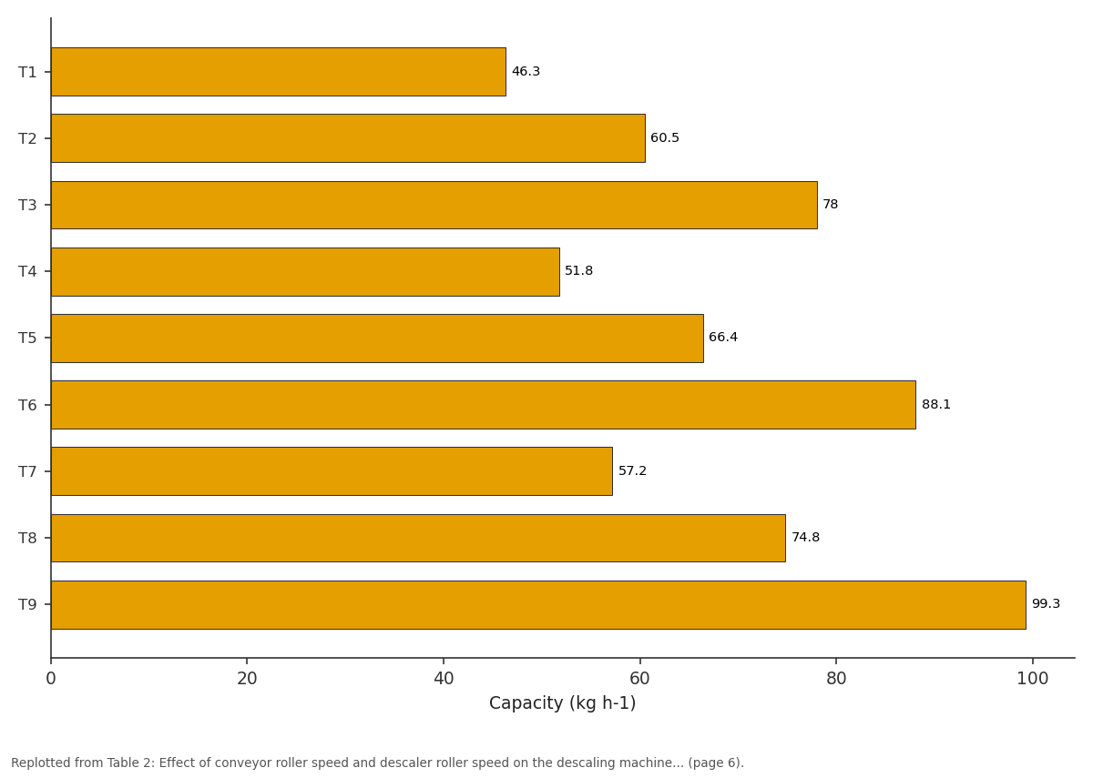 Replotted from Table 2 (page 6) of the original paper. Every bar is the paper's own table value.