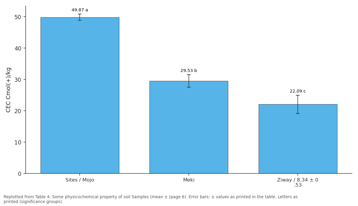 Replotted from Table 4 (page 6) of the original paper. Every bar is the paper's own table value.