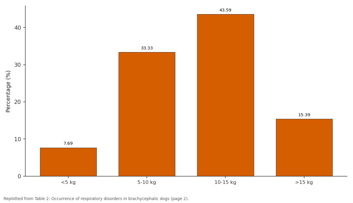 Replotted from Table 2 (page 2) of the original paper. Every bar is the paper's own table value.